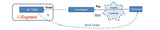 Portable Language Translator Device 138 Languages Voice Translating Offline Translation Simultaneous Interpretation Text / Photo