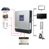 PWM Solar Inverter Stainless Steel Off Grid Controller Integrated Machine 3KVA 2400W 120V