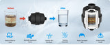 Upgraded 5-spray 13'' Dual Filtered Rainfall Shower Head Combo High Pressure  Handheld Shower Head  20 Stage Shower Filter