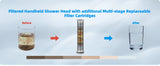 Upgraded 5-spray 13'' Dual Filtered Rainfall Shower Head Combo High Pressure  Handheld Shower Head  20 Stage Shower Filter